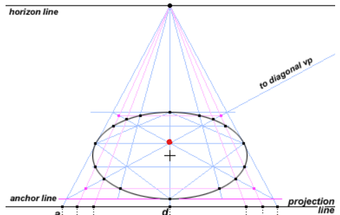 center of the ellipse is not coincident with the center of the image square.png